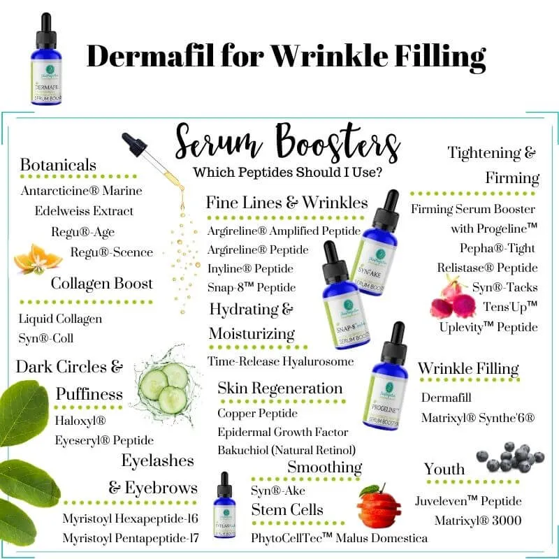 Dermafill Wrinkle Filler