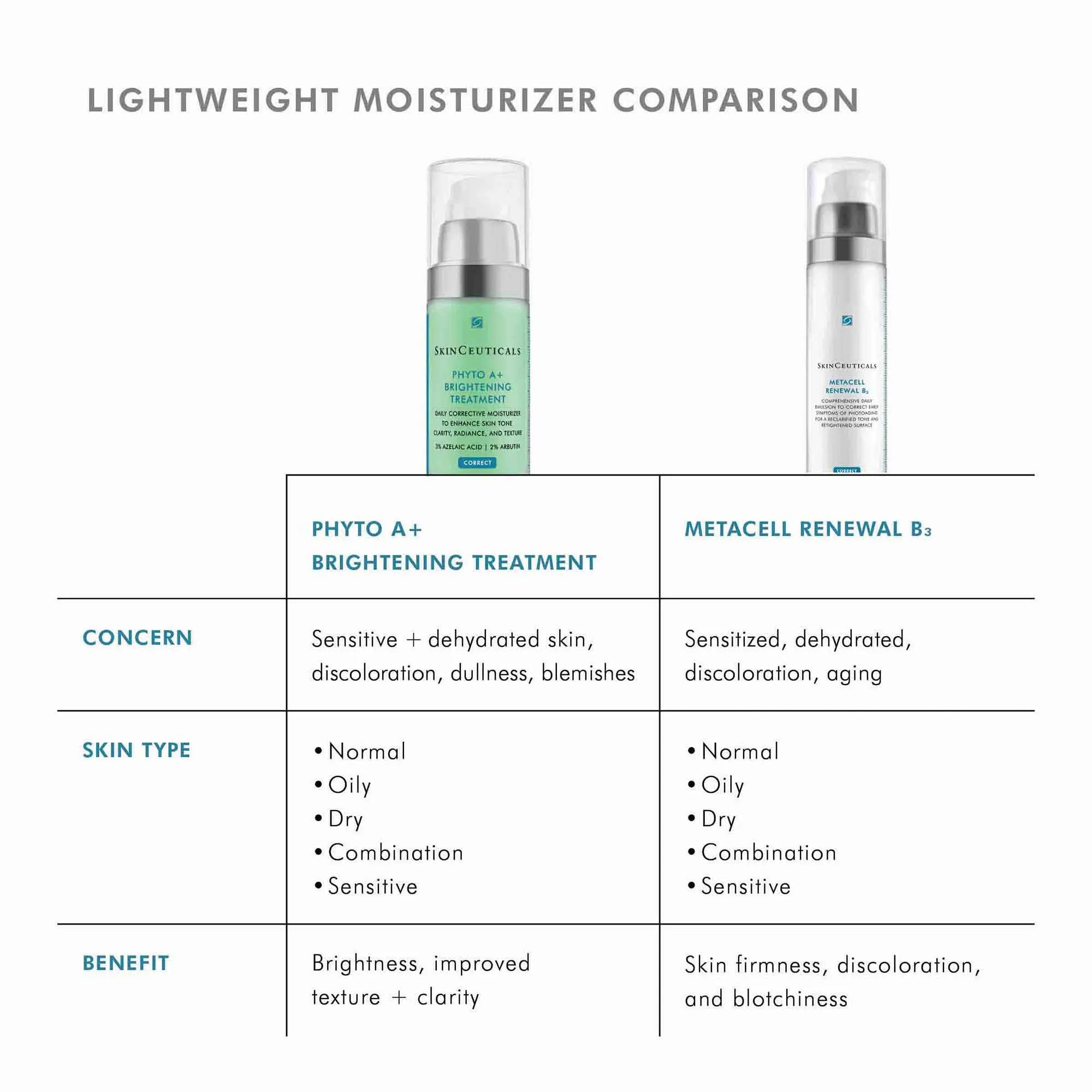 Phyto A  Brightening Treatment