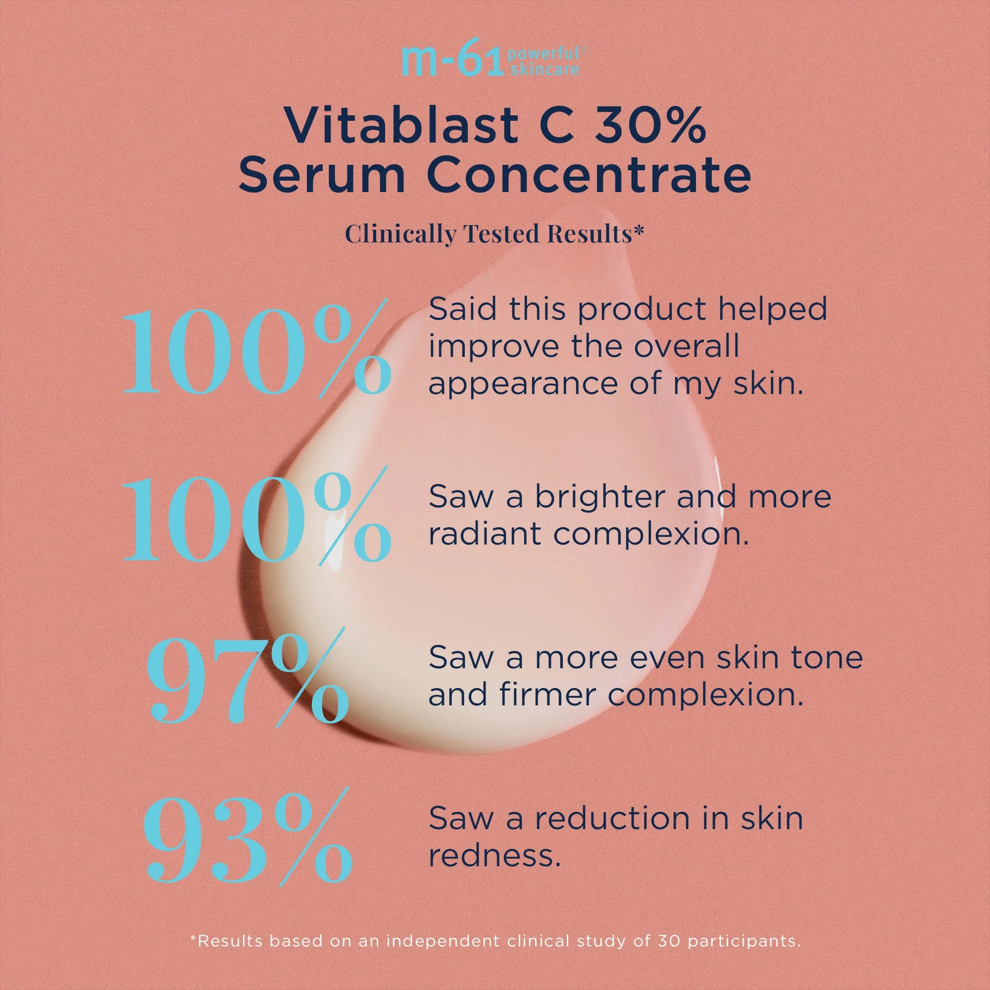 Vitablast C 30% Serum Concentrate